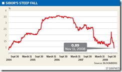 Sibor's Steep Fall